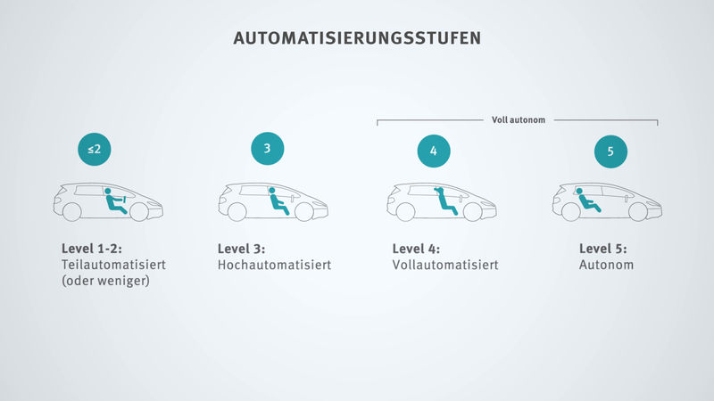 Infographics - Space Drive