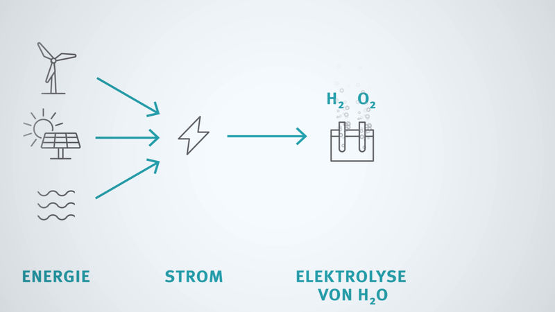 Infographics - Fuel Cell